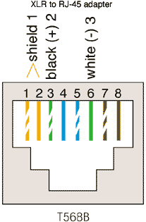 Cat5 To Xlr Wiring Diagram - Wiring Diagram rj45 wiring for balanced phantom 